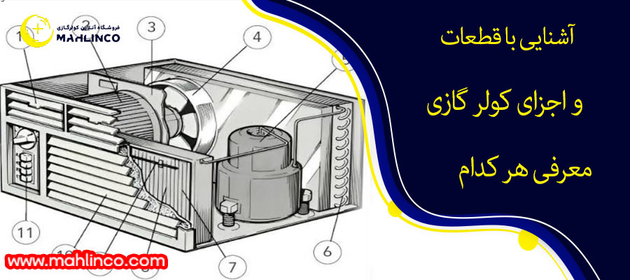 آشنایی با قطعات و اجزای کولر گازی + معرفی هر کدام